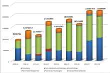Technology Commercialisation through Licensing – Success story from IIHR, Bengaluru